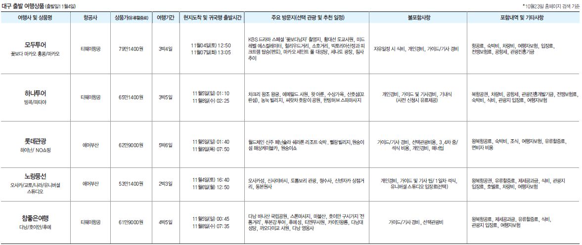 에디터 사진